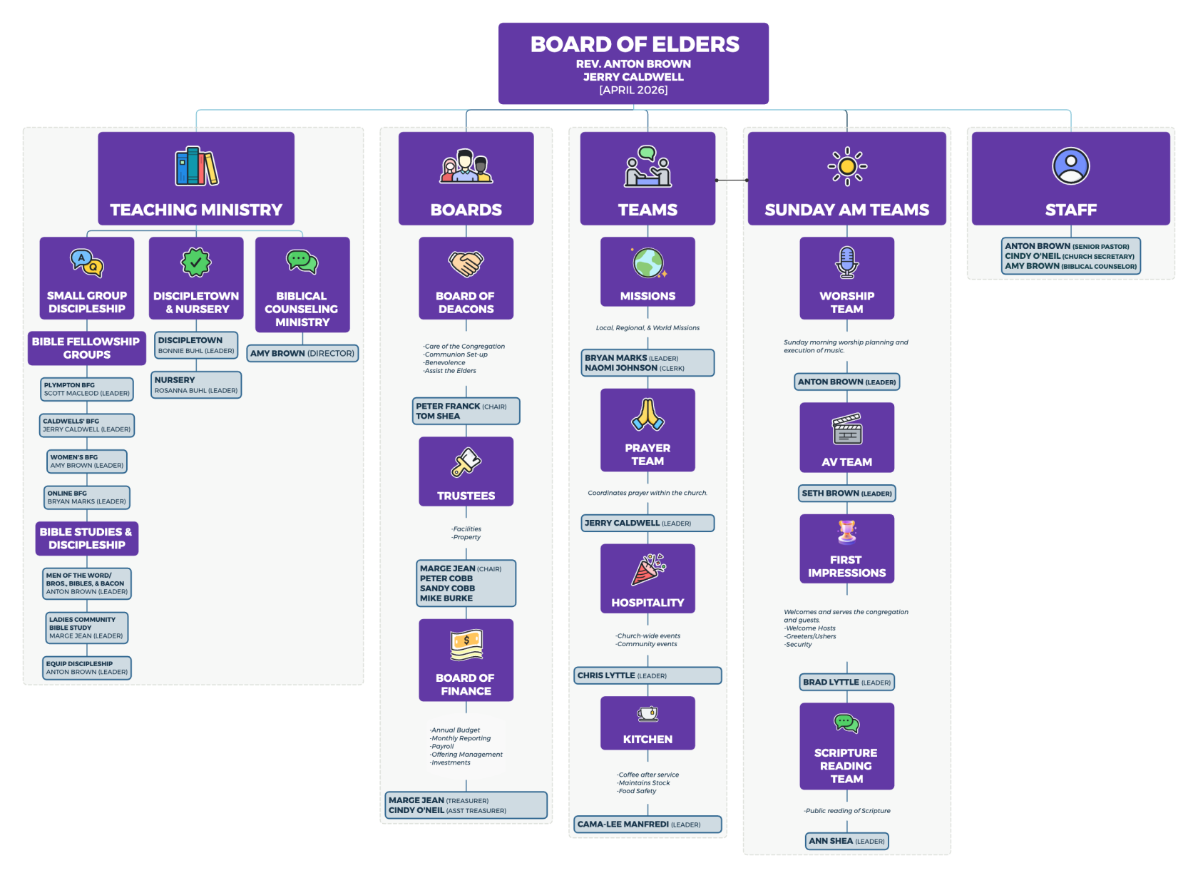 MC Org Chart.png
